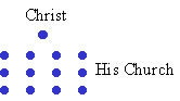 Christ and His Church Diagram