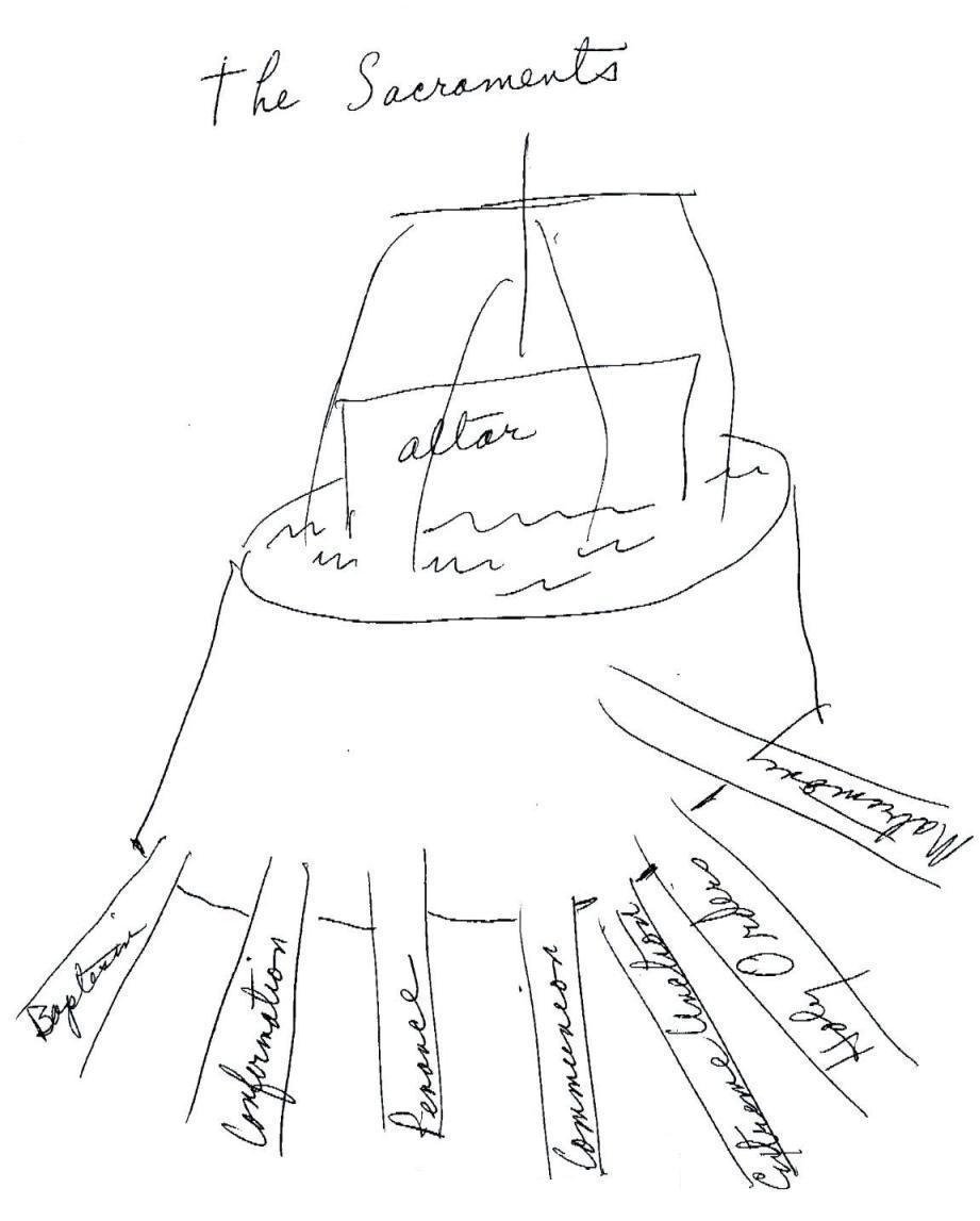 sacraments of the catholic church coloring pages - photo #15