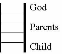 Ladder of Authority.