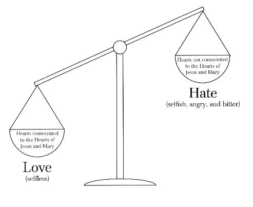 Pictorial representation of shift in Present Condition of the World